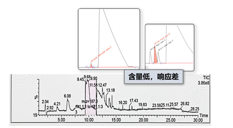 案例三：無紫外吸收雜質(zhì)制備:MS檢測制備.jpg