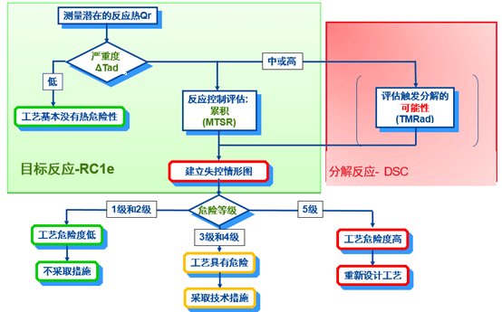 美迪西內(nèi)部評估流程.png