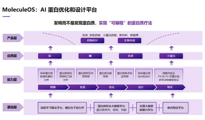 生物醫(yī)藥時(shí)光機(jī)“美迪西2023號”