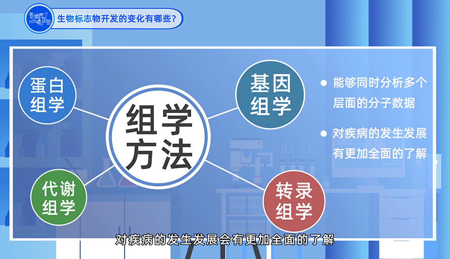 生物標志物開發(fā)的變化