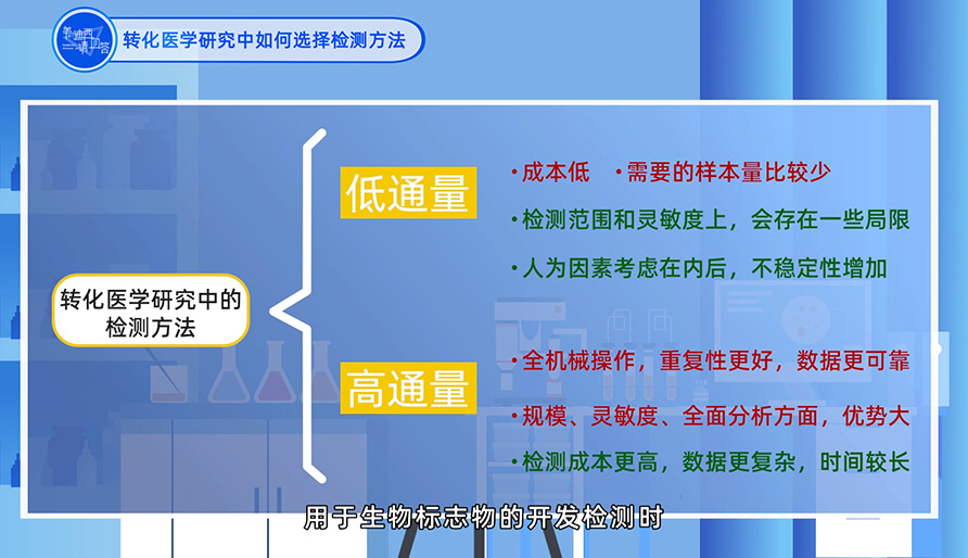 在轉(zhuǎn)化醫(yī)學研究中如何選擇檢測方法？