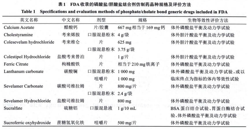 FDA收錄的磷酸鹽-膽酸鹽結(jié)合劑仿制藥品種規(guī)格及評價方法.jpg