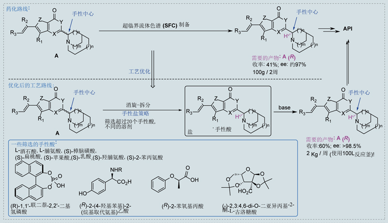4-手性酸成鹽的結晶動態(tài)拆分.jpg