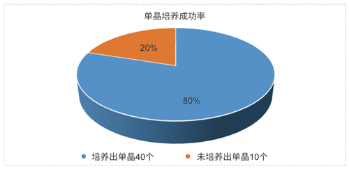 美迪西藥物固態(tài)開發(fā)技術(shù)平臺.jpg
