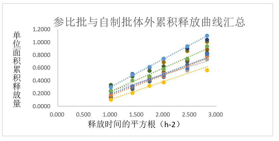 案例分析-某軟膏劑仿制藥—流變學(xué)、IVRT及IVPT.jpg