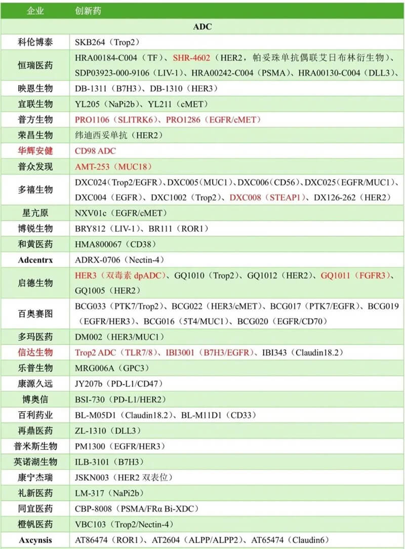 中國藥企幾乎包攬本屆大會ADC報告的半數(shù)以上，涉及大量新靶點ADC和雙抗ADC.jpg