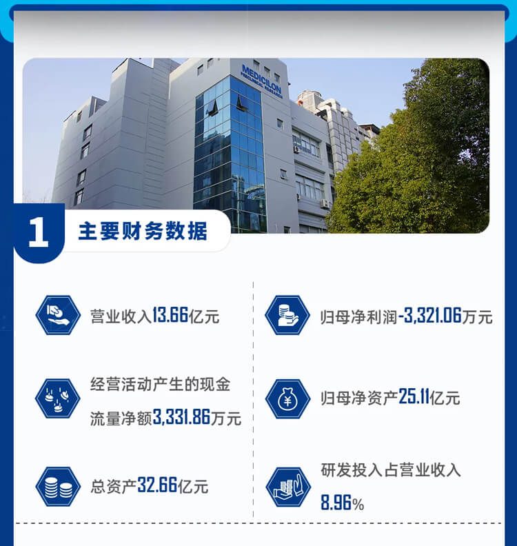 美迪西2023年主要財務(wù)數(shù)據(jù)-2.jpg