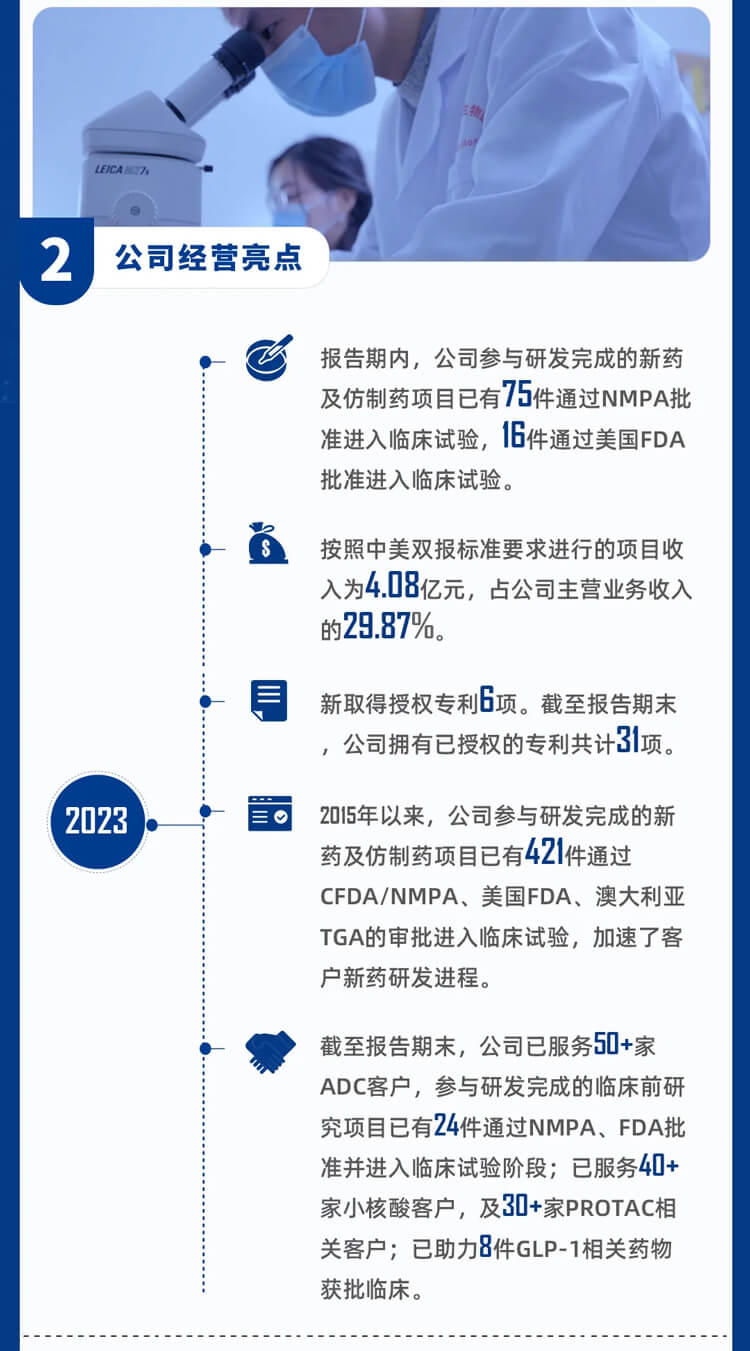 美迪西2023年公司經(jīng)營亮點_3.jpg