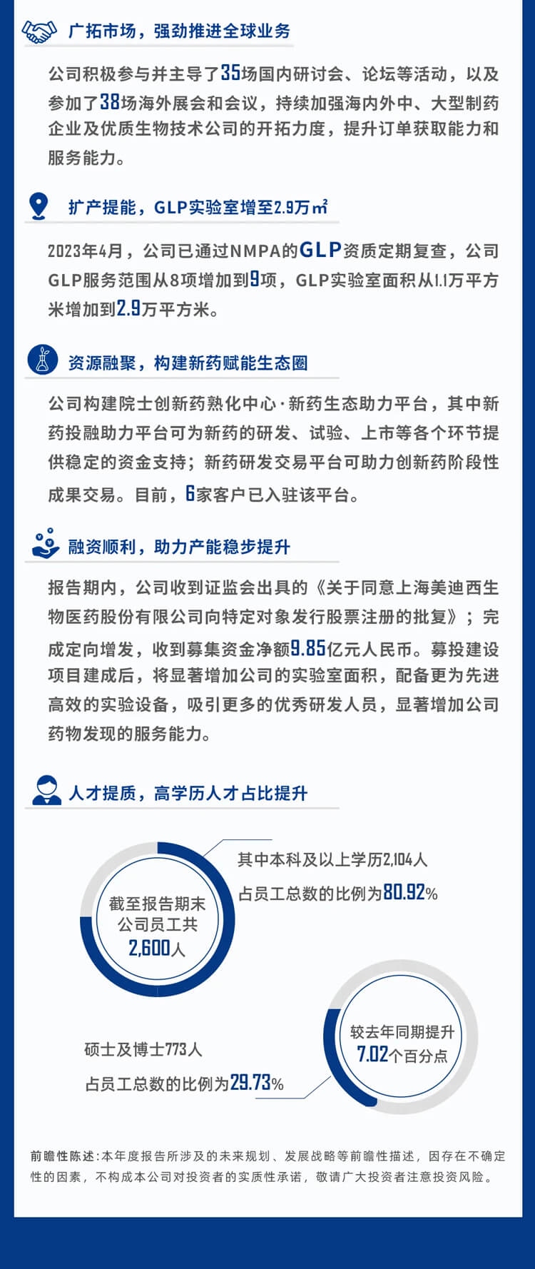 美迪西2023年公司建設(shè)和人才發(fā)展_9.jpg