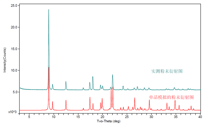 圖5-某化合物單晶模擬和實(shí)測的XRPD對比圖.jpg
