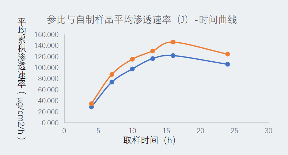 研究案例：某凝膠劑仿制藥-2.jpg