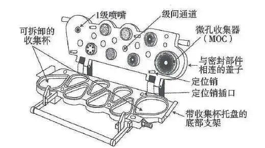 吸入制劑藥學(xué)試驗(yàn)中特性指標(biāo)研究.jpg