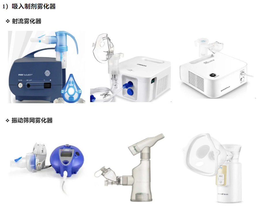吸入制劑霧化器.jpg