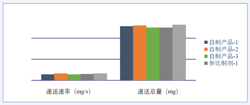 研究案例：某仿制藥吸入溶液-2.jpg