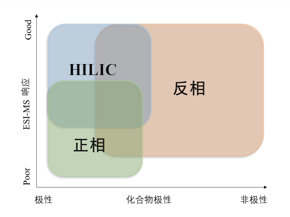 圖1：不同模式對化合物的應(yīng)用范圍.png