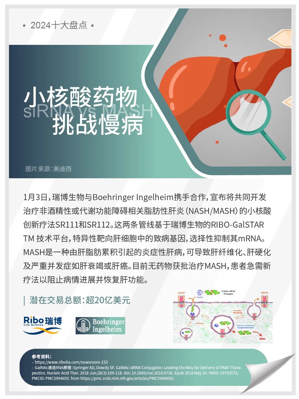 1 小核酸藥物挑戰(zhàn)慢病.jpg