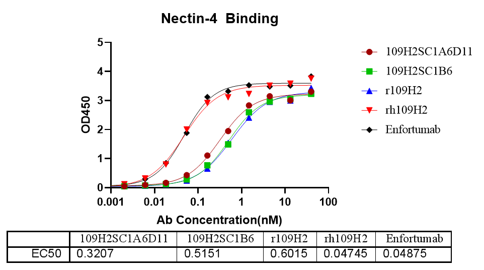 ELISA結(jié)合試驗(yàn)數(shù)據(jù)-2.png