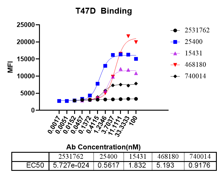 通過單B技術(shù)鑒定Nectin-4抗體-1.png